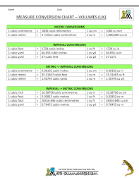 Length Measurement Conversion Online Charts Collection