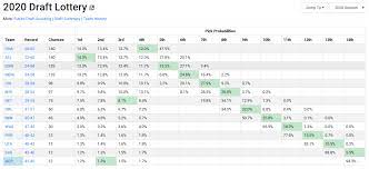 The link to download the file is right below. The Odds With The New 2019 2020 Rosters Basketballgm