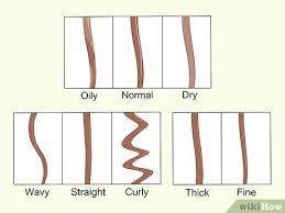 Audrey sivasothy of black hair science pointed out in an article on the site that in an effort to do 5,000 things right, we don't realize that it's really the handful of basic things done well every day that carry the regimen forward—not the fluff and complication we add in. 3 Ways To Start A Hair Care Routine Wikihow