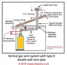 Carbon monoxide (co) is the number one cause of poisoning deaths in the u.s. Is Your Water Heater Killing You Gold Key Home Inspections