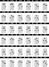 Slash Chords Guitar Chart Pdf Bedowntowndaytona Com