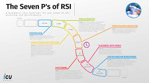 Image result for Paralytic Agent