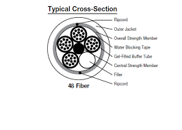 fiber optic cable 288 strand sm 8 3 125 osp pe jacket