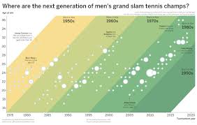 how to add contextual backgrounds to scatter plots in