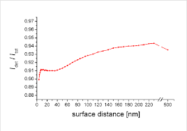The numerical aperture (na) of an optical system (e.g. Detection Efficiency Of An Objective Lens Numerical Aperture Na Download Scientific Diagram