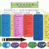 Malaysian and indonesian are two standardised varieties of the malay language, used in malaysia and indonesia, respectively. 1