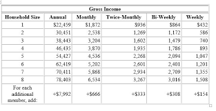 Ny State Financial Aid Income Limits