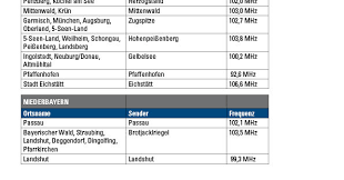 Bayern 3 radio are an independent station for the online generation, diejenigen verbinden, die bereits eine starke verbindung mit haben (land). Ukw Antenne Bayern