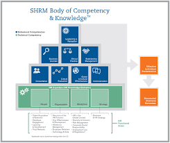 Pin On Sphr Visual Aids Graphics