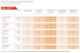 Dvc Saratoga Springs Point Chart 2015 A Timeshare Broker Inc