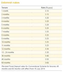 Relevant provisions of the law 1 3. Retirement In Malaysia What Are The Financial Benefits For You Retirepedia