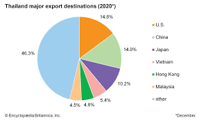 Data keluaran chiangmai lottery