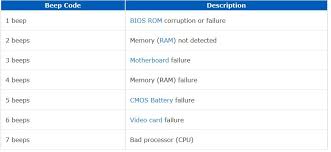 Jun 30, 2021 · one of the obvious motherboard failure symptoms is the burning smell. How To Tell If A Motherboard Is Dead Fully Explained