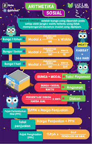 Bunga Tunggal Aritmetika Matematika Belajar