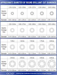 Diamond Chart Diamond Carat Weight And Diameter Size Chart