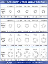 diamond chart diamond carat weight and diameter size chart