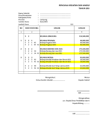 Bagaimana untuk melaporkan belanja modal dan pengusulan barang? Contoh Belanja Modal Bos Sd Cara Golden