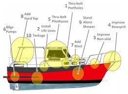 Albin 27 Family Cruiser Trawler Boats Cruisers Boat