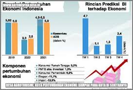 Desa Agroturisme, Kota Pertumbuhan Ekonomi: Dampak pada Kota di Sekitarnya  - Batu Menyan