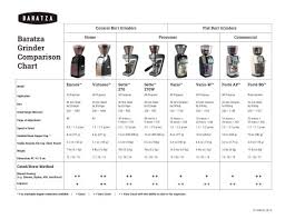 Grinder Comparison Chart Baratza Pdf Catalogs