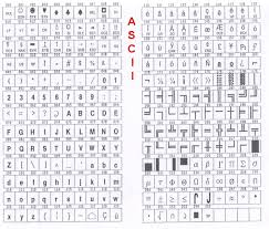 Introduction Ansi Ascii Charts