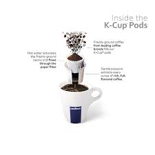Coffee pod machine singapore newspaper recycling drop. Buy Classico Single Serve Coffee K Cups For Keurig Brewer Medium Roast 16 Count Pack Of 1 Online In Indonesia B07bl69cdx