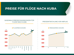 Auch die zeitspanne zwischen buchung und abflug kann sich günstig oder ungünstig auf deinen flugpreis auswirken. Fluge Nach Kuba Cuba Buddy