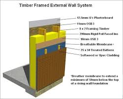 Easy guide to single storey extensions www.cncbuildingcontrol.gov.uk Timber Frame Details Google Search Timber Frame Construction Timber Walls Timber Frame Building