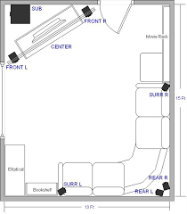 Image Result For 5 1 Speaker Setup In Small Room Home Theater Rooms Theatre Room Basement Home Theater