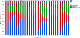 frontiers effect of single dose of antimicrobial