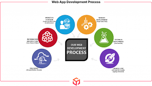 Website & App Design