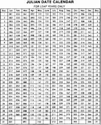 Printable Julian Calendar 2020 Templates Julian Dates Calendar 2020 Calendar