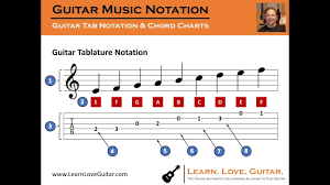 How To Read Guitar Tab And Chord Charts Tutorial