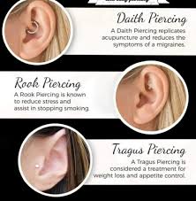 Pin By Holly Ayers On Tattoos Ear Piercings Chart Daith Piercing Watermelon Tourmaline Jewelry