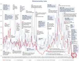 Interest Rate 828cloud
