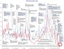 Interest Rate 828cloud