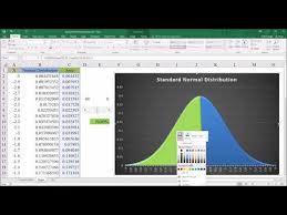 Videos Matching Creating A Graph Of The Standard Normal