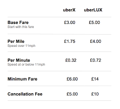 Who is cheaper lyft or uber? Introducing Uberx Same Uber Quality But Cheaper Than A Black Cab Uber Blog