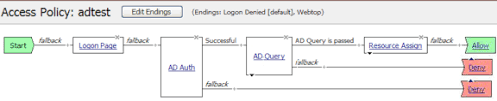 Askf5 Manual Chapter Active Directory Authentication