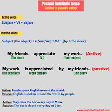 Fill in the correct passive form of the verb in parentheses. Changing Active To Passive Voice In Present Indefinite Tense