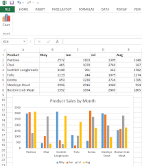 working with excel charts change a chart style color or