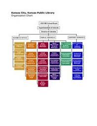 9 Best Org Chart Images Chart Organizational Chart