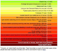 a chart to better understand radiation levels and their