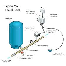 We recommend that a licensed contractor install all new systems and replace existing pumps and motors. Xn 5120 Water Well Pump System Diagram On Well Pump Switch Wiring Diagram Download Diagram