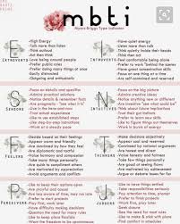 Pin By Julia Cruz On Psicologia Personality Types Mbti Intj Personality