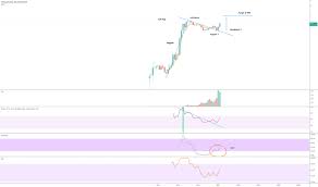 The ripple project combines a remittance network and currency exchange. Total Index Charts And Quotes Tradingview