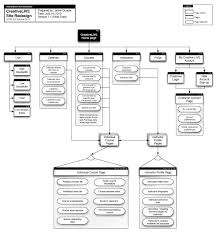 Image Result For Design Web App Information Architecture Examples If You Re A User Experience Professional L Information Architecture Web Design Architecture