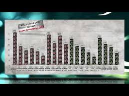 Ethereum, monero, zcash, hush, komodo and some more. Bitcoin Gold Mining Hashrate Power Usage Amd Rx R9 Gpu Vs Nvidia Gtx 1 Nvidia Bitcoin Power