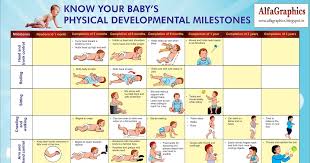 alfagraphics child physical development chart design