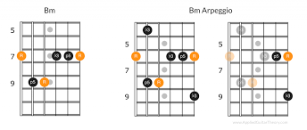 Recall in the last lesson for hotel california, the beginning of the song had the chords of harmonized arpeggio's. Applying Arpeggios To Guitar Solos And Fills